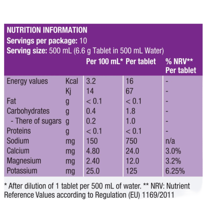 Precision Hydration 1500